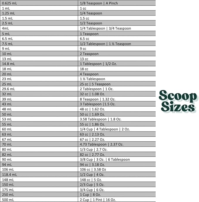 1 Cup (8 Oz. | 250 mL) Scoop for Measuring Coffee, Pet Food, Grains, Protein, Spices and Other Dry Goods (Pack of 100)