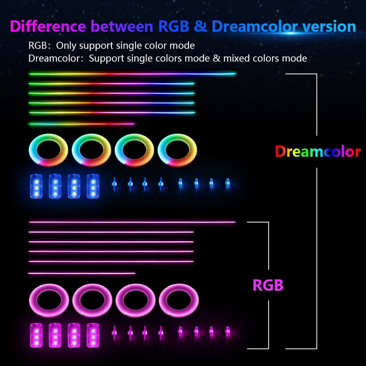 Acrylic Interior Car Lights, AMKI Car LED Strip Light with APP Control, Accessories Car Ambient Light Kit with RGB 14 in 1 and 175 inches 593 LEDs, 16 Million Colors Music Active Neon Lighting