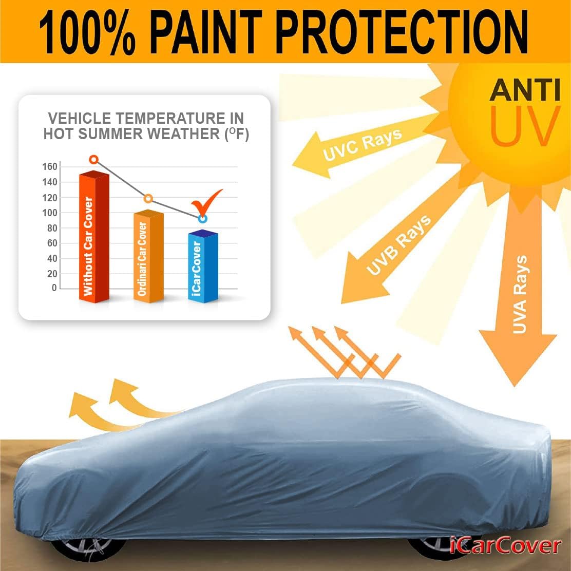 iCarCover Premium Car Cover for 2003-2005 Pontiac Sunfire 2-Door, 4-Door Heavy Duty Waterproof All-Weather Automobiles Custom Fit Indoor Outdoor UV Snow Protection Covers with Straps and Bag