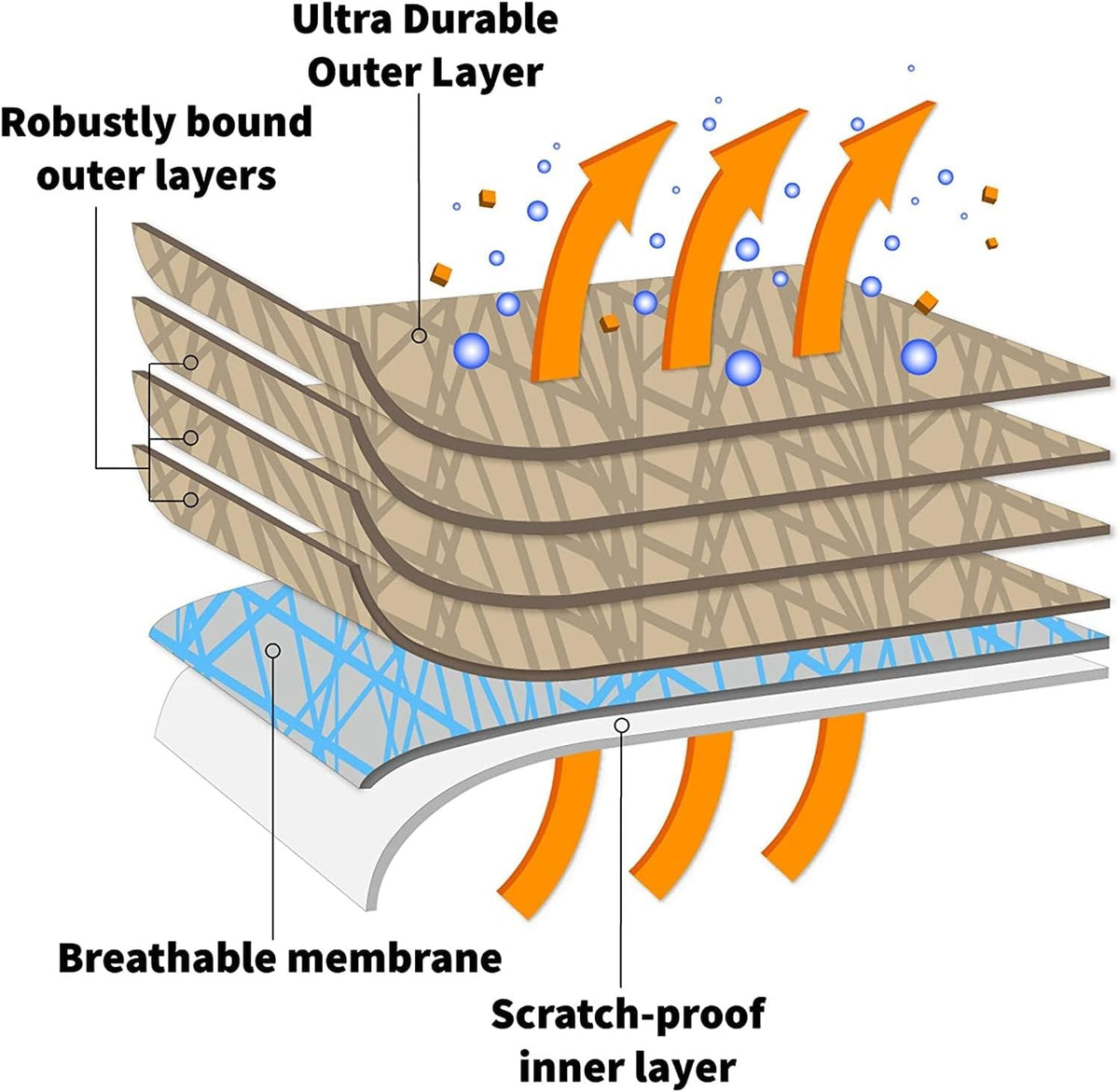 Supreme Full Car Cover – for Pontiac Aztek 2001-2005 SUV 4-Door Semi Custom Fit Waterproof Full Coverage All Weather Windproof Dust Proof Indoor Outdoor Automobile
